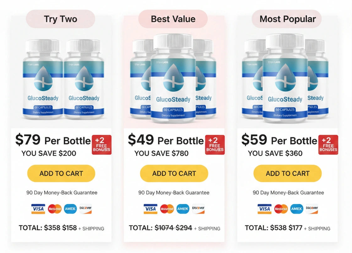 Gluco Steady  Official Price Packages and Discount Offers